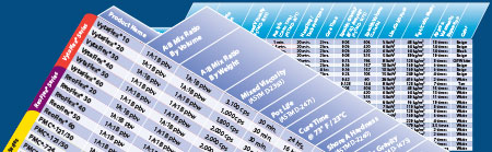 Smooth-Sil Series Available in the US and Canada - Reynolds Advanced  Materials